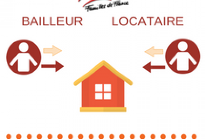 Bail D’habitation : Obligations Du Bailleur Et Du Locataire | Familles ...